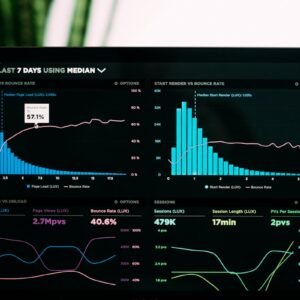 Business intelligence dashboard